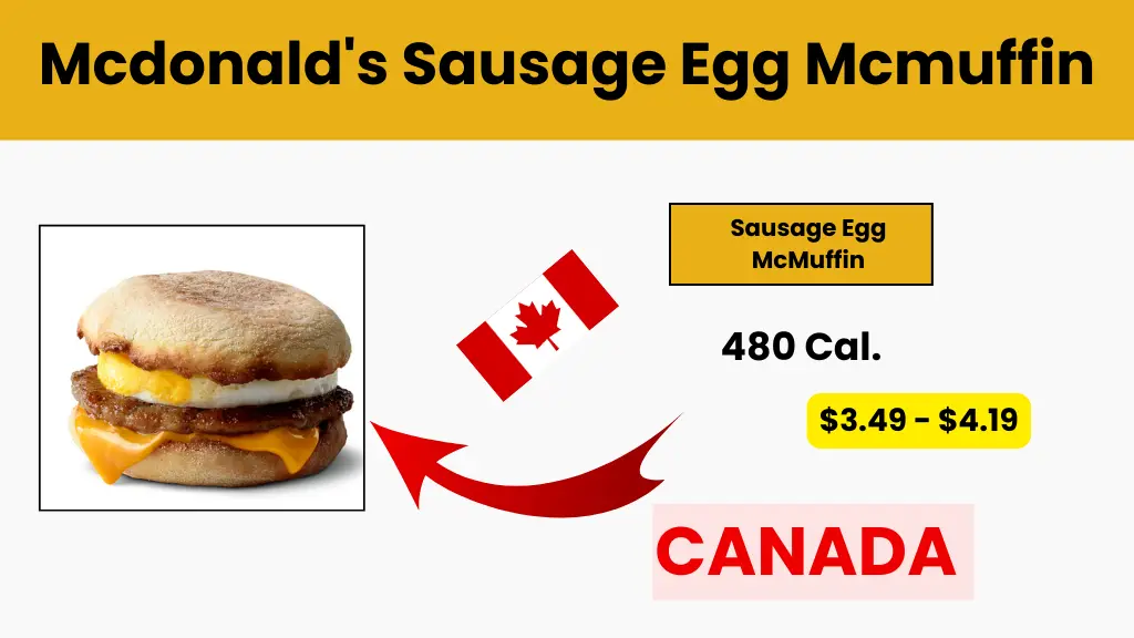 Mcdonald's Sausage Egg Mcmuffin